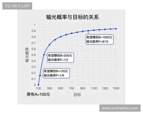 百家乐游戏赌法新手必看：从入门到精通的完整指南